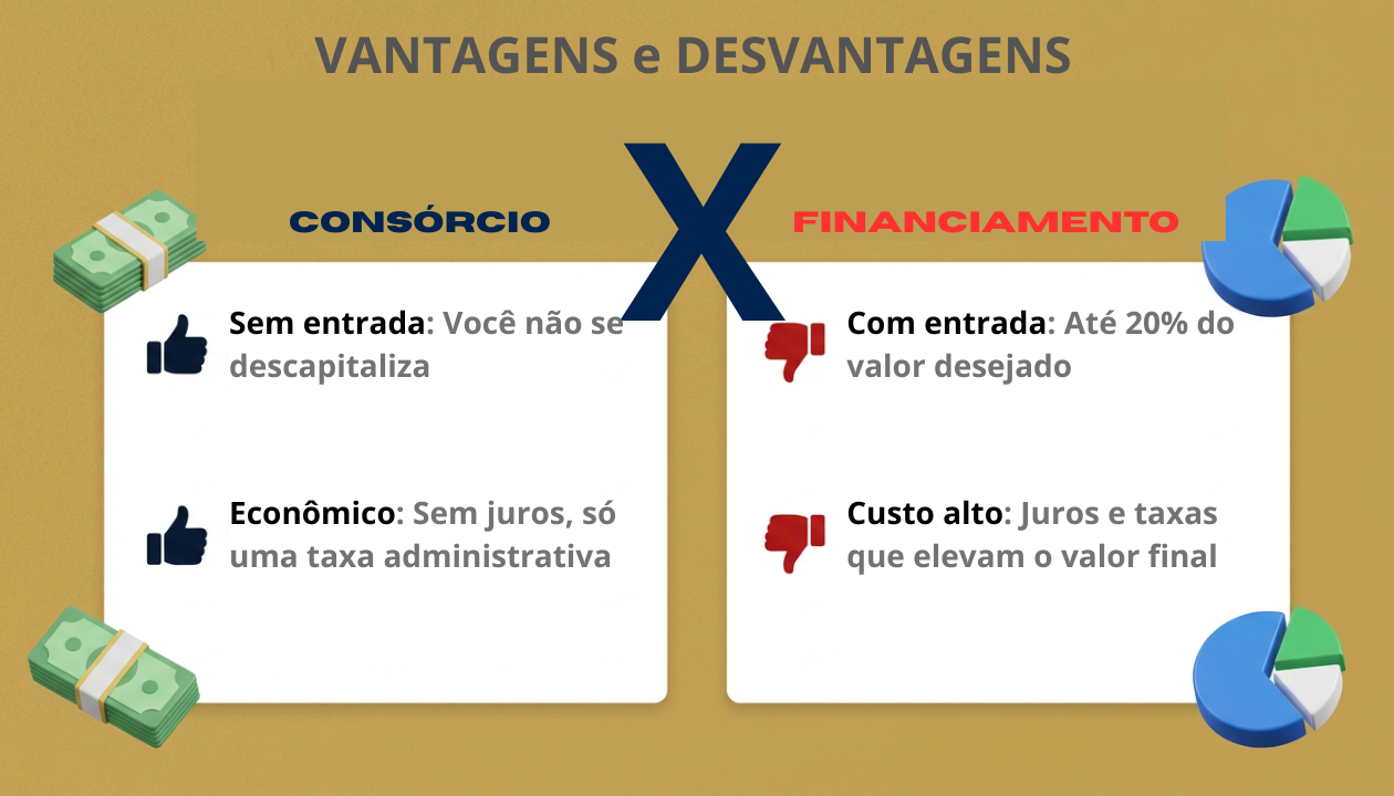 Tabela Financiamento